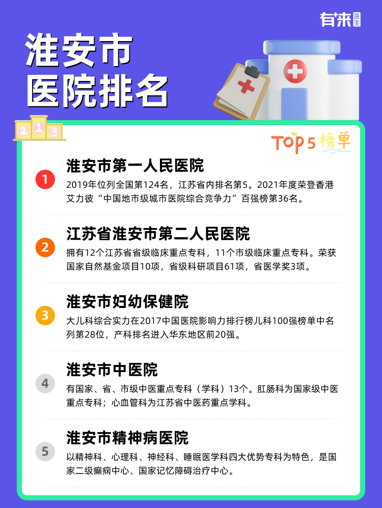 淮安市医院排名