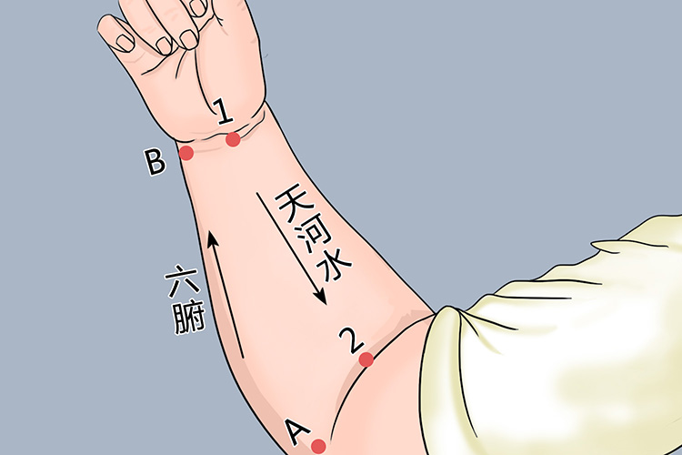 天河水及六腑穴位置图