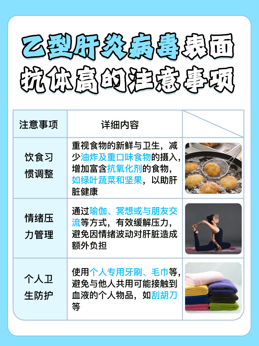 乙型肝炎病毒表面抗体升高之谜:这说明了什么