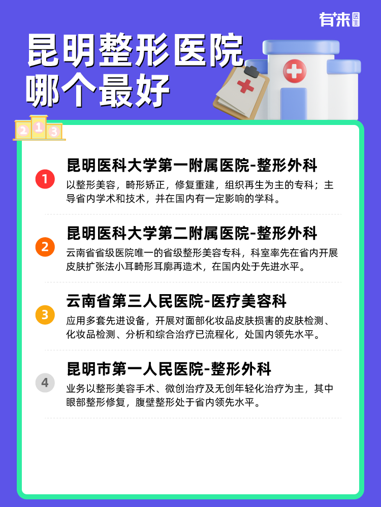 昆明整形医院哪个比较好