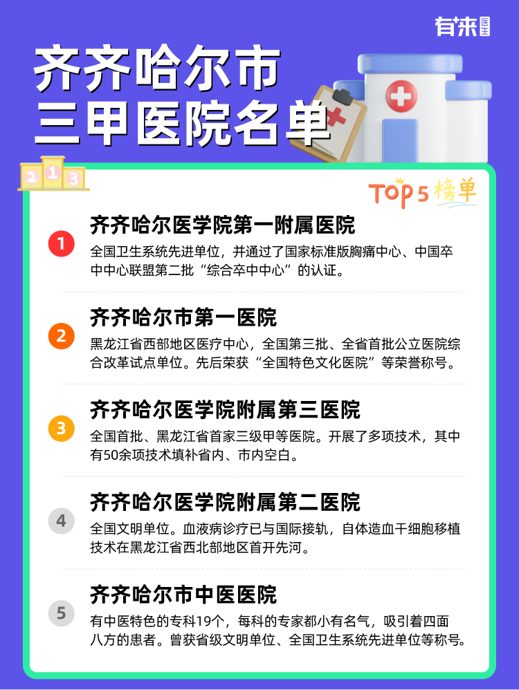 齐齐哈尔市三甲医院名单