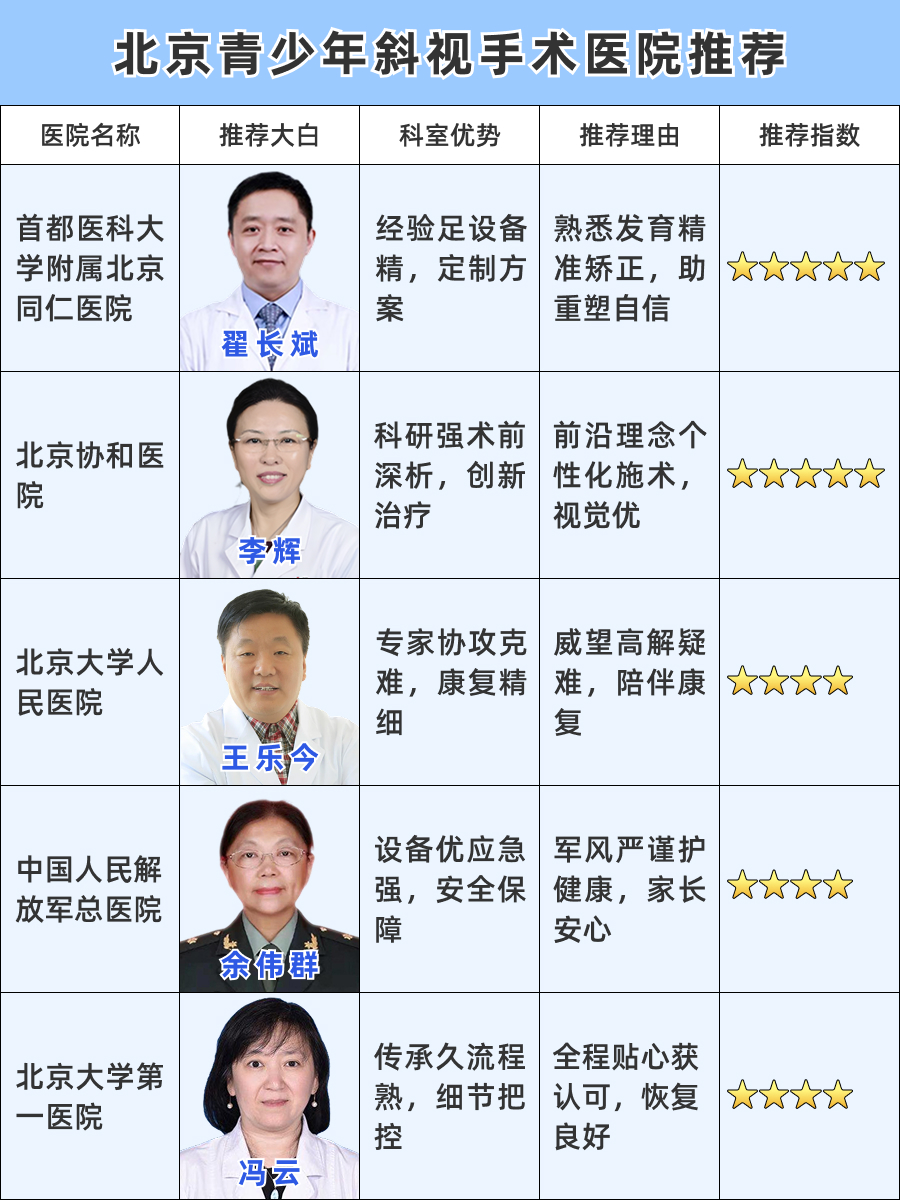 北京青少年斜视手术医院排名，精选名单出炉！