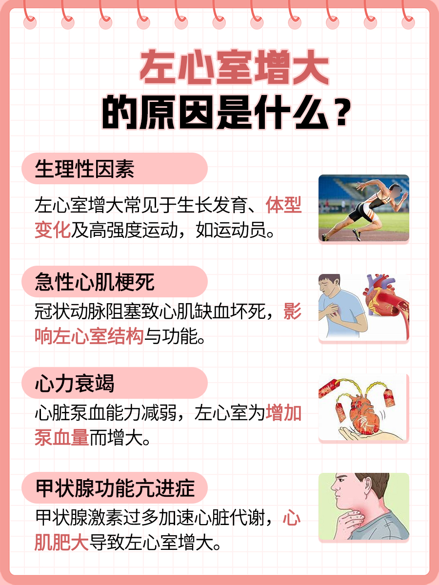左心室增大：这几个原因你知道吗？