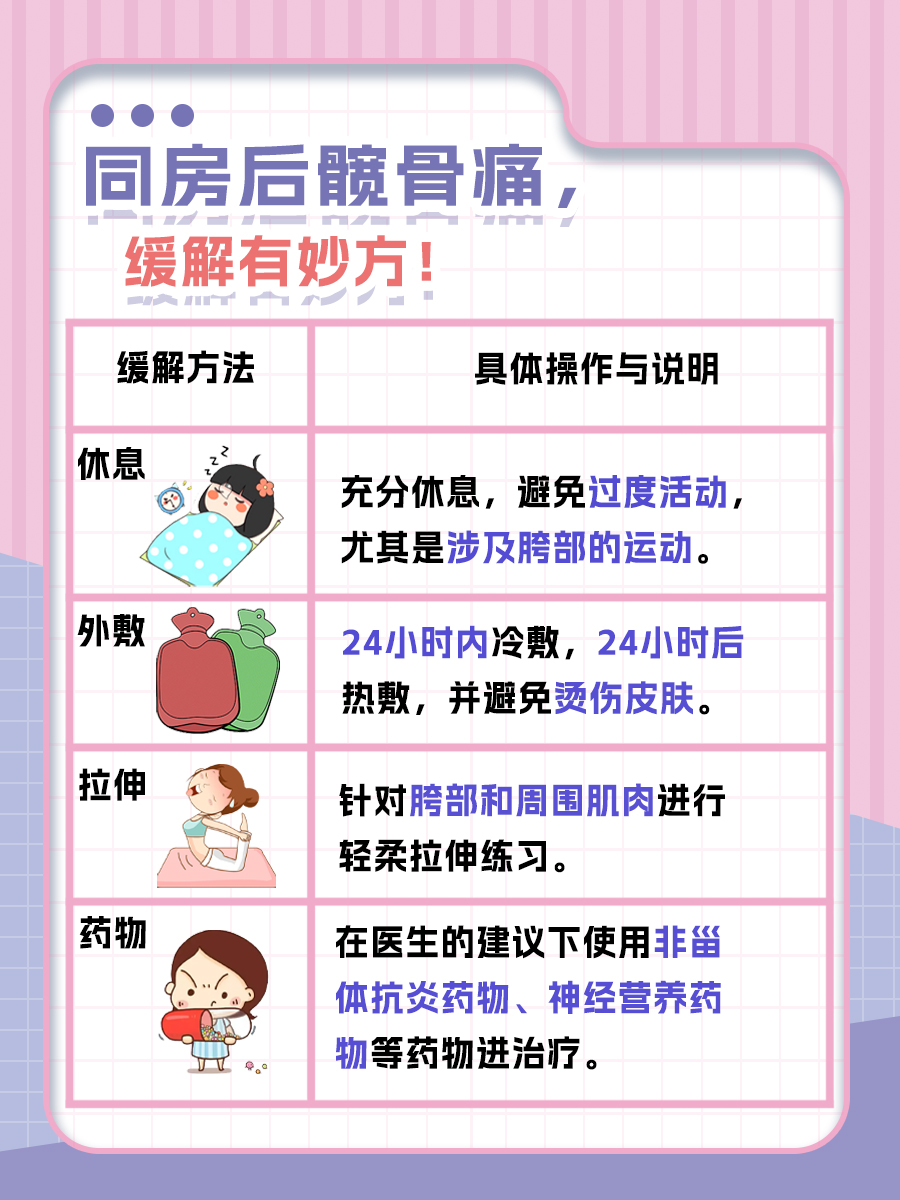 同房后髋骨痛，缓解有妙方！