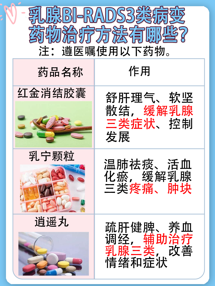 一文解析:为什么乳腺一查就是3类