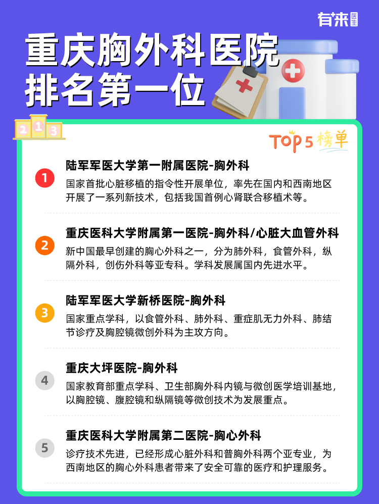 重庆胸外科医院排名第一位