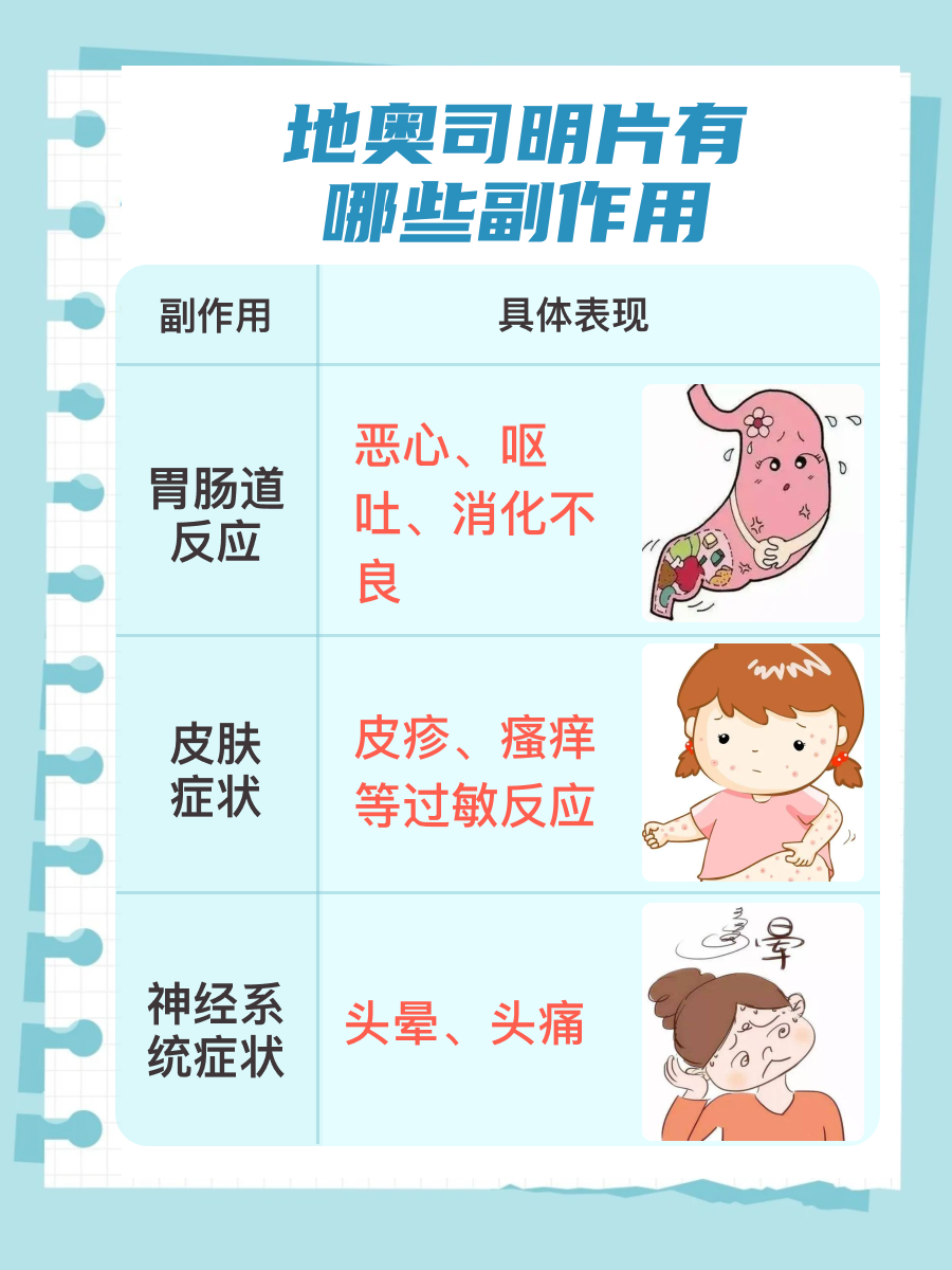 地奥司明片一般需要服用多久？揭秘疗程