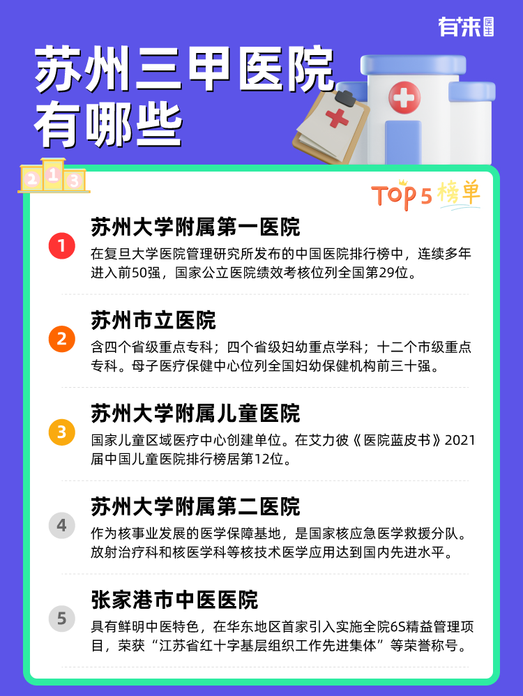 苏州三甲医院有哪些