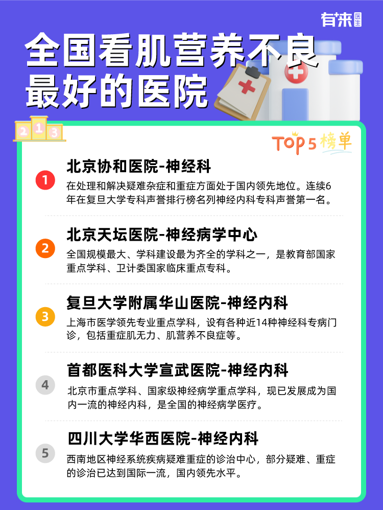 全国看肌营养不良比较好的医院