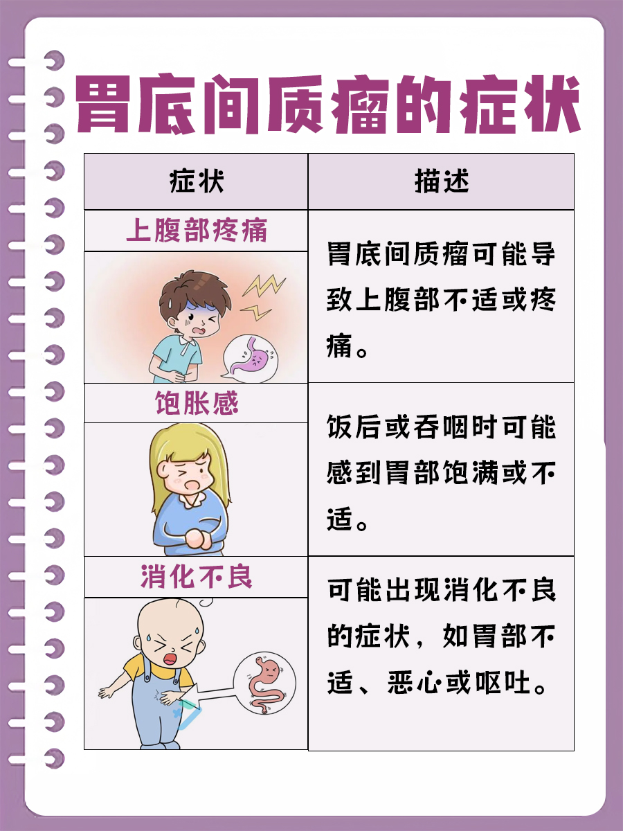 胃底间质瘤：能否自然消除？