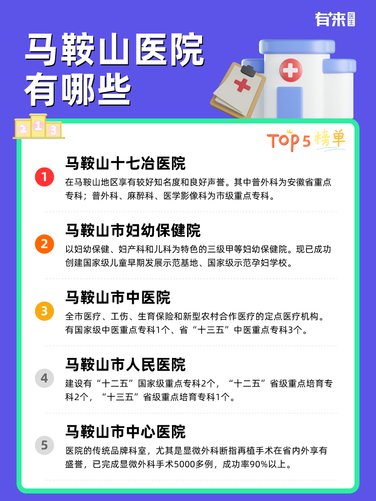 马鞍山医院有哪些