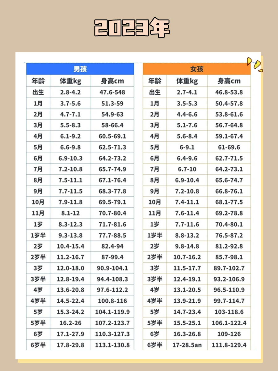 2023年儿童身高标准体重对照表，科学育儿必备！