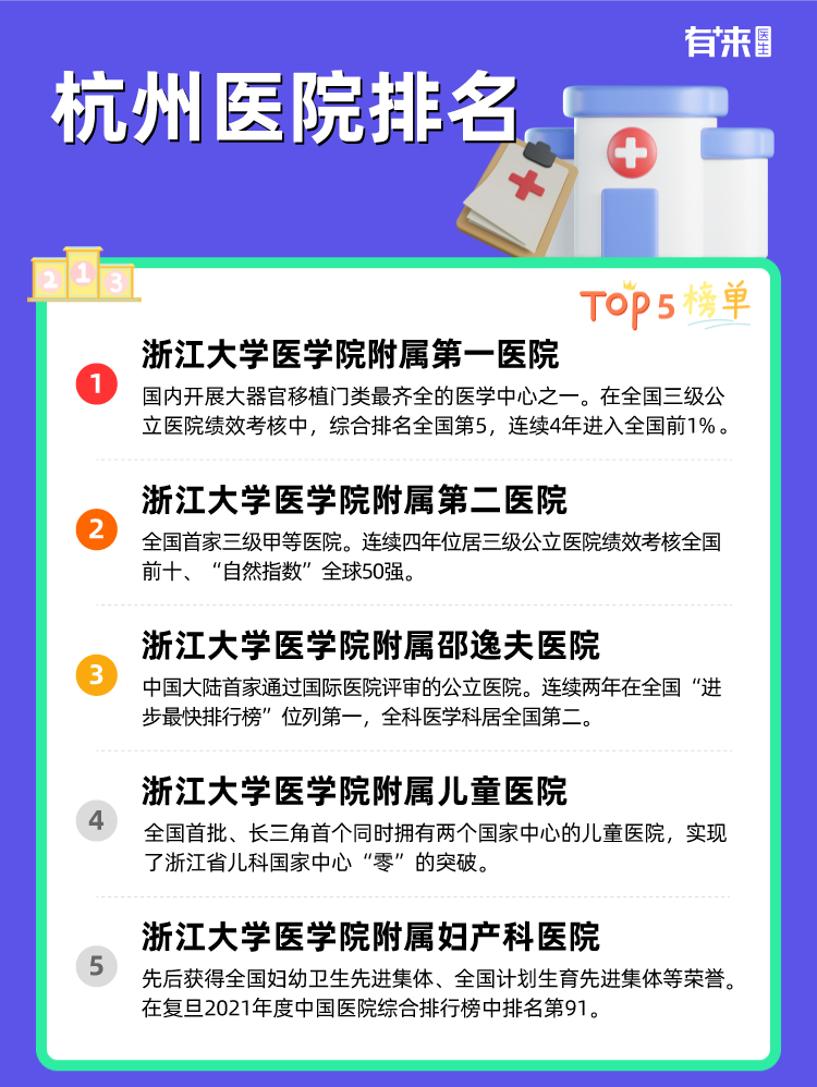 杭州医院排名