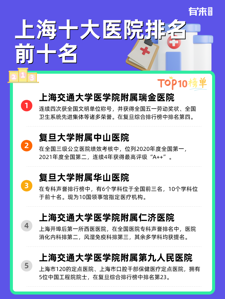 上海十大医院排名 前十名