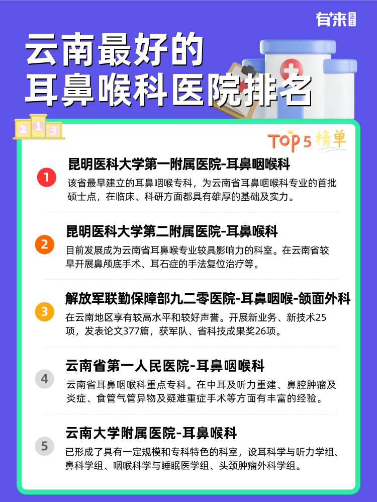 云南比较好的耳鼻喉科医院排名