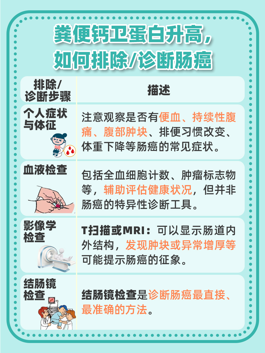 健康预警站：粪便钙卫蛋白高多少，可能是肠癌？