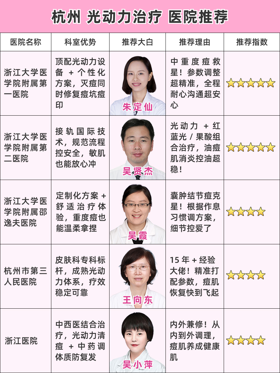 杭州光动力治疗医院哪家好 | 黑科技祛痘警告！