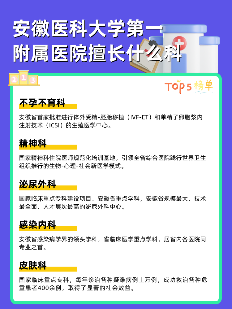 安徽医科大学第一附属医院擅长什么科