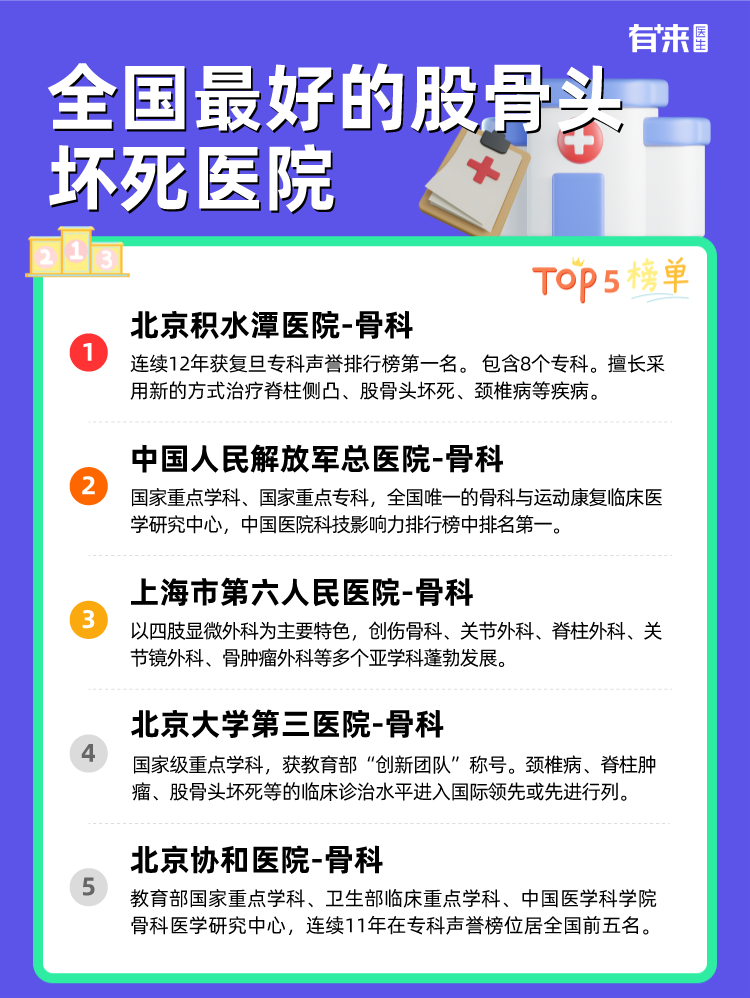 全国比较好的股骨头坏死医院