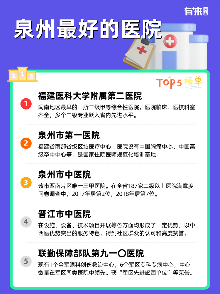 泉州比较好的医院排名