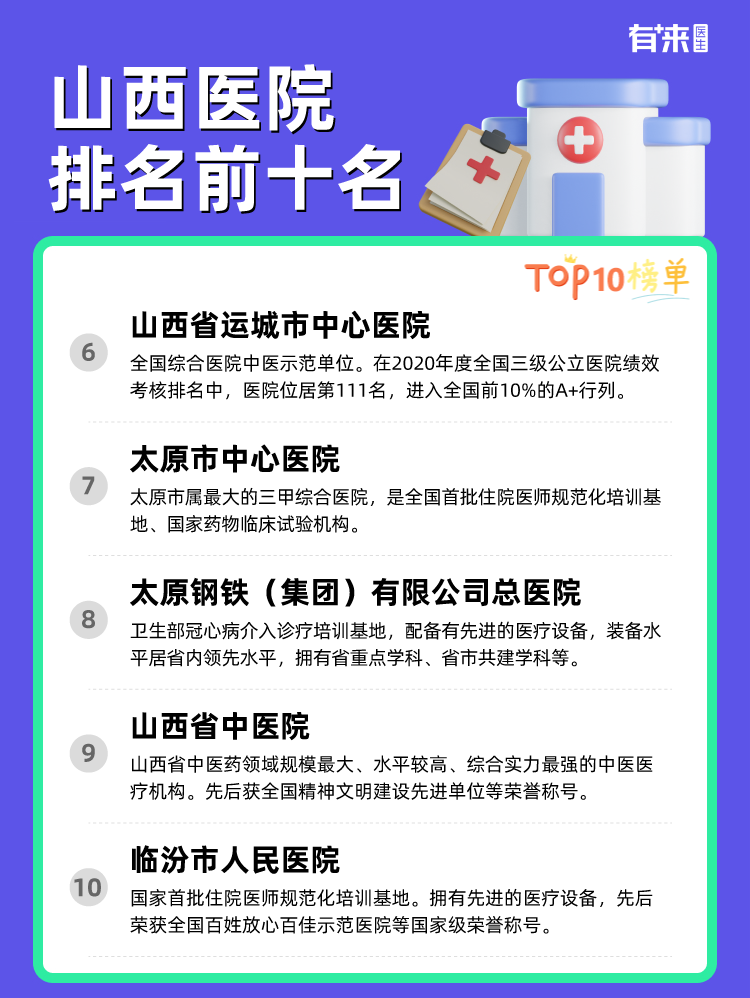 山西医院排名前十名