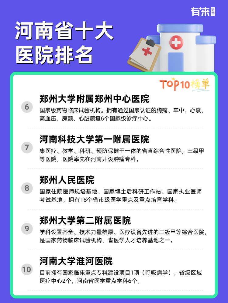 河南省十大医院排名