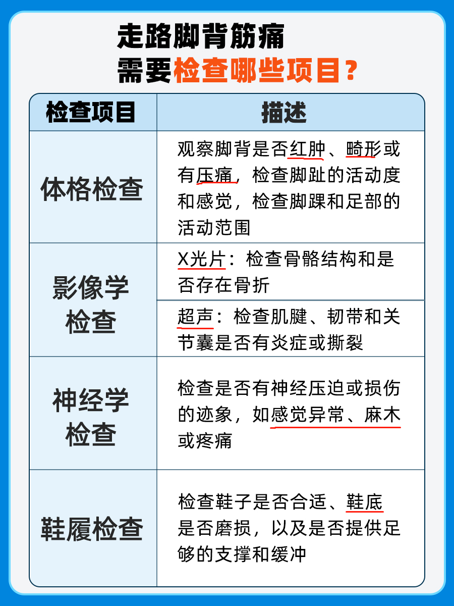 走路脚背筋痛？医生告诉你为什么