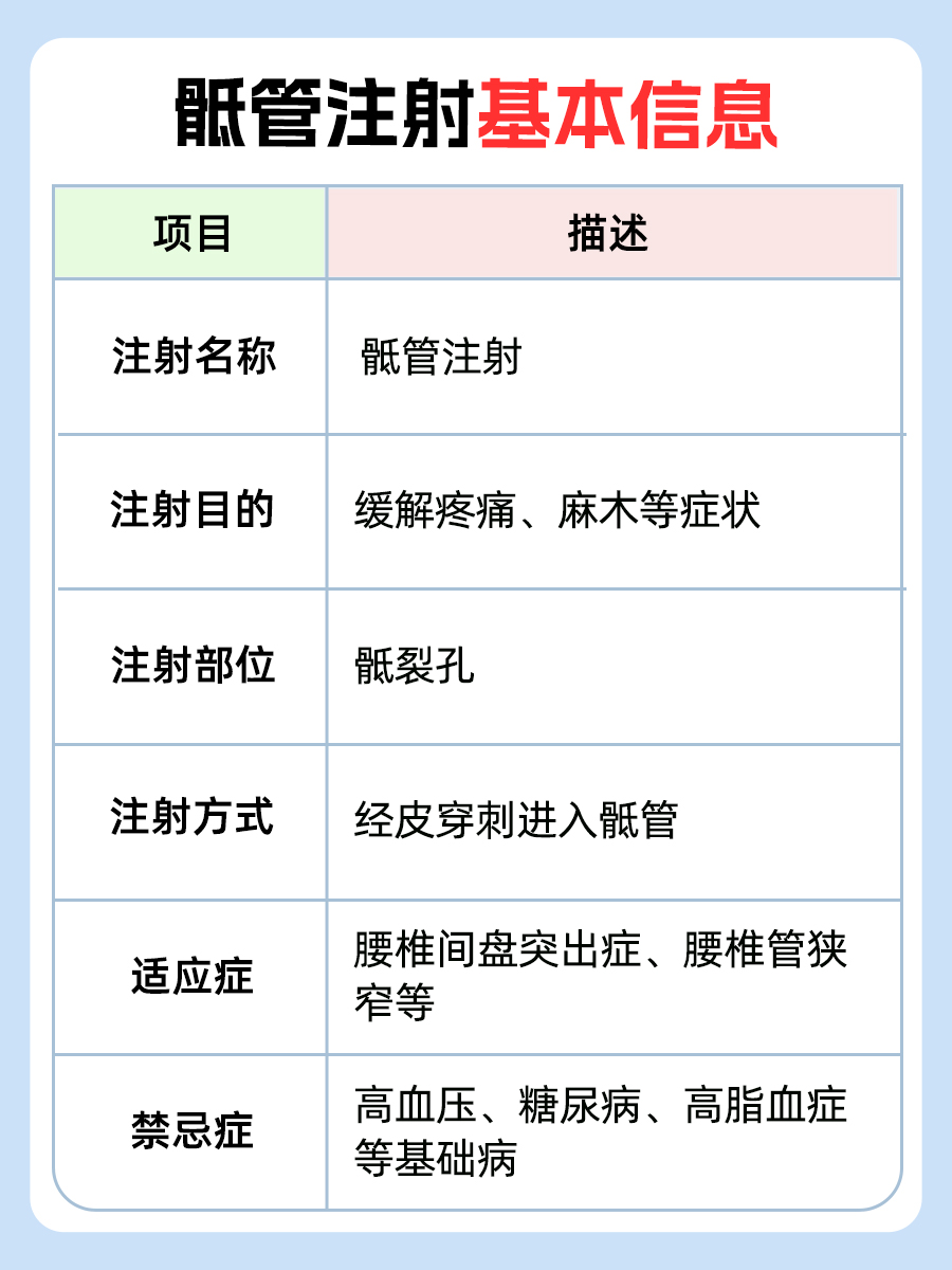 揭秘骶管注射：一个伤口，轻松缓解腰椎疼痛！