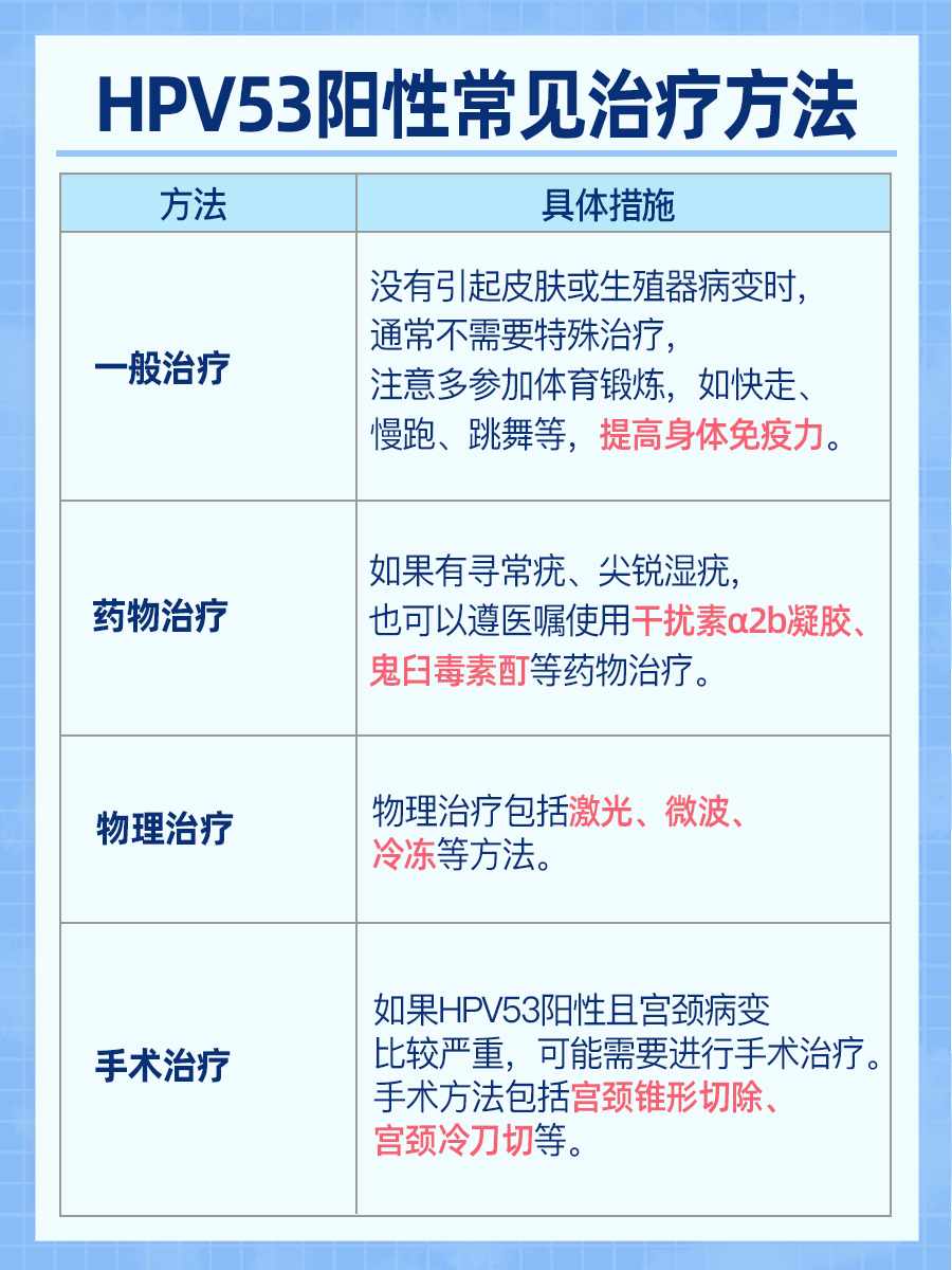 HPV53阳性是怎么感染的？医生揭秘！