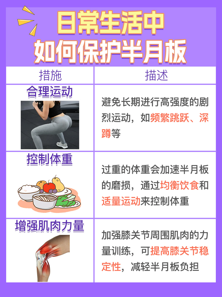 关于半月板的位置，你知道多少？