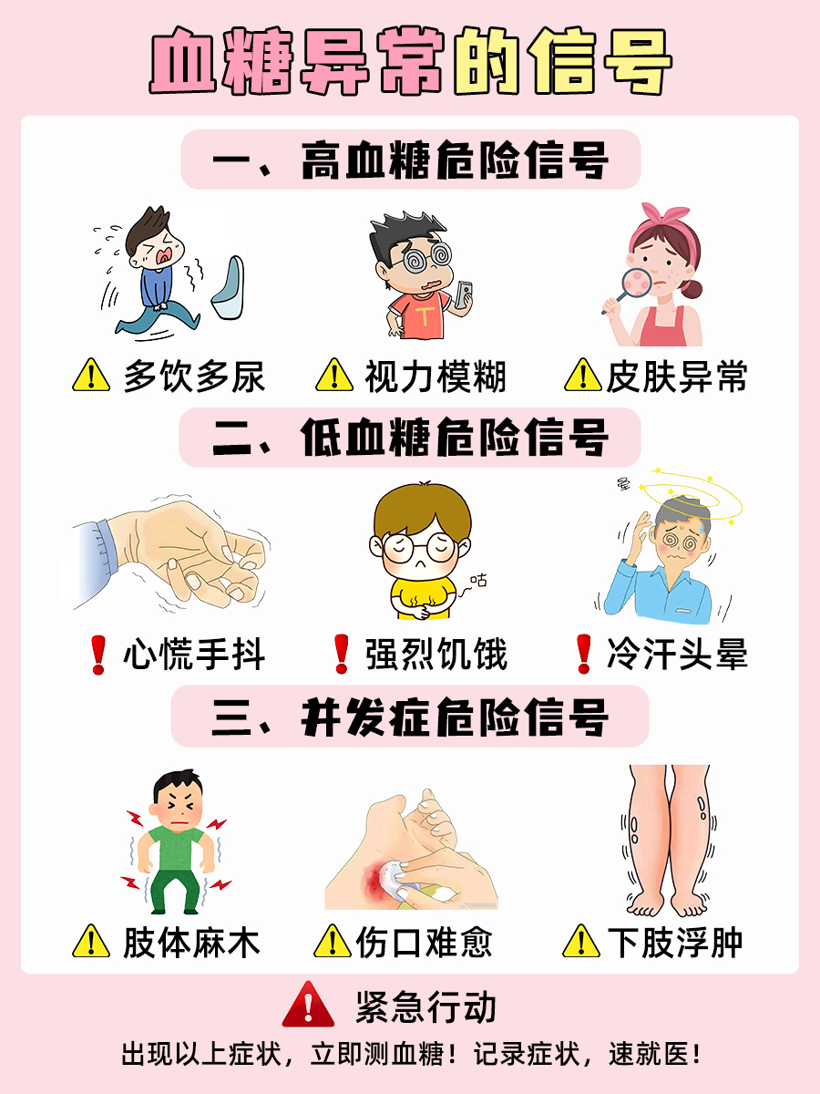 2型糖尿病控糖标准，一表搞定！