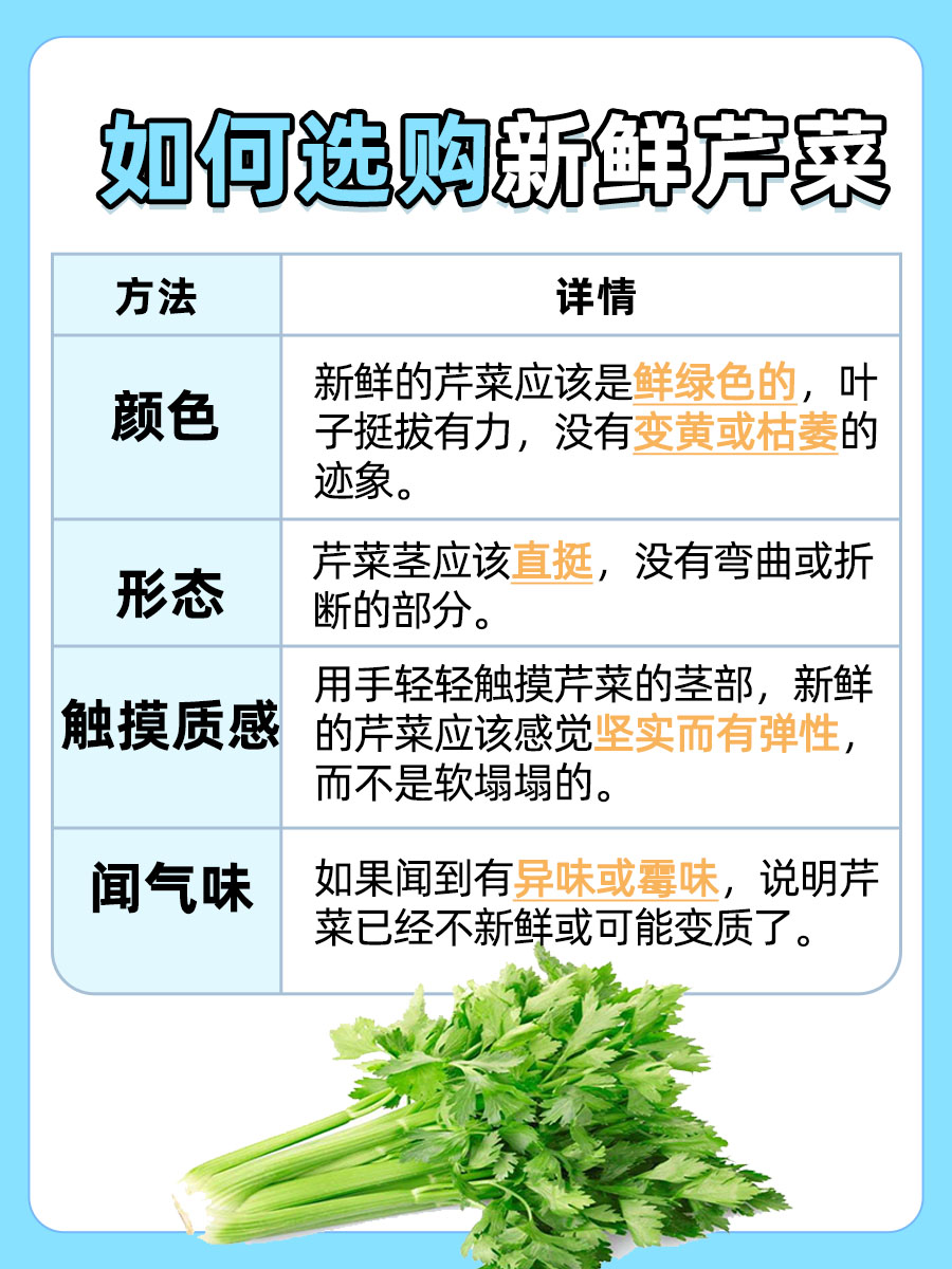 一文探究:芹菜为什么致癌率高