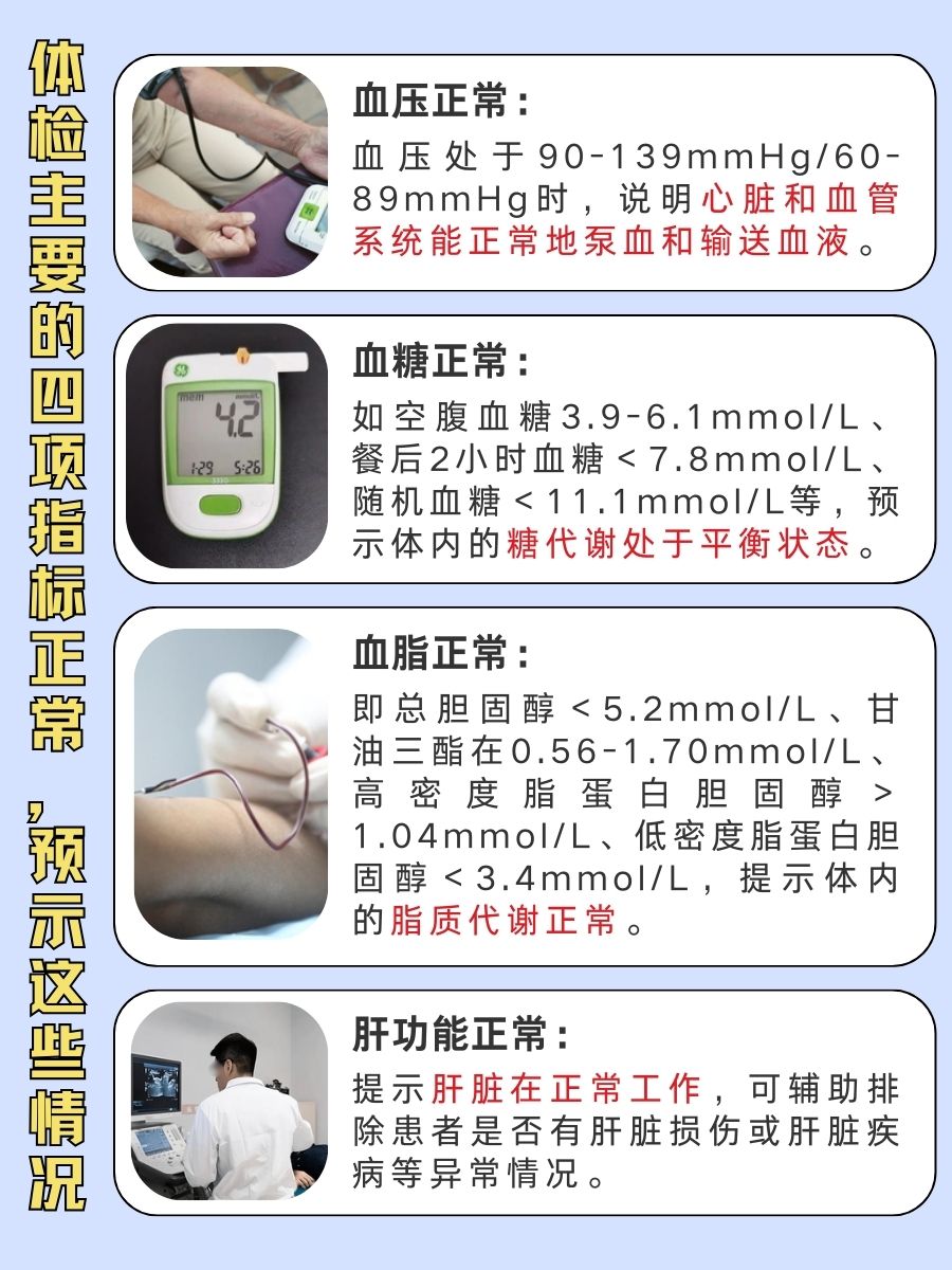 划重点!体检四项指标正常预示这些情况