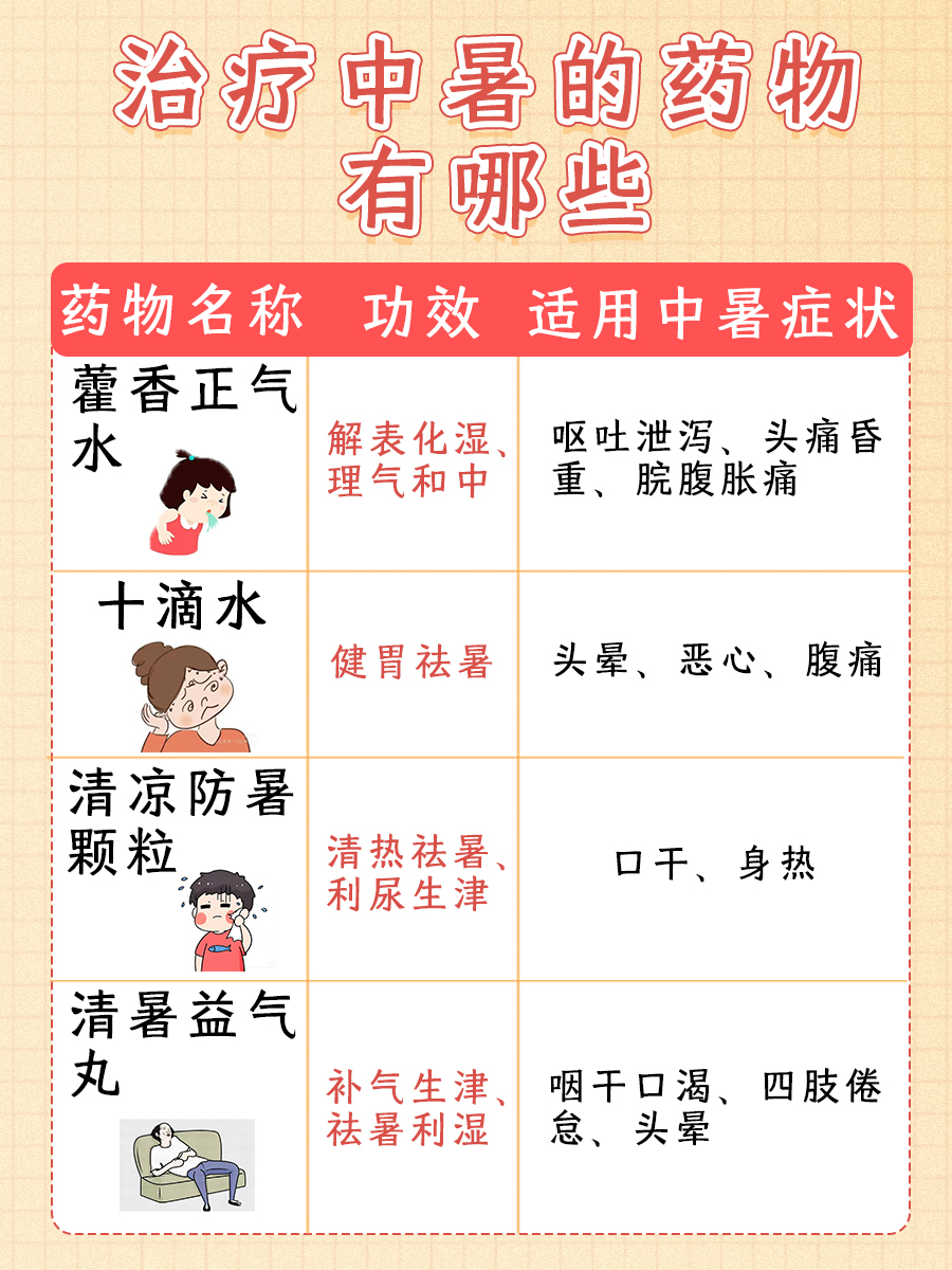 中暑前兆的症状有哪些?你知道吗