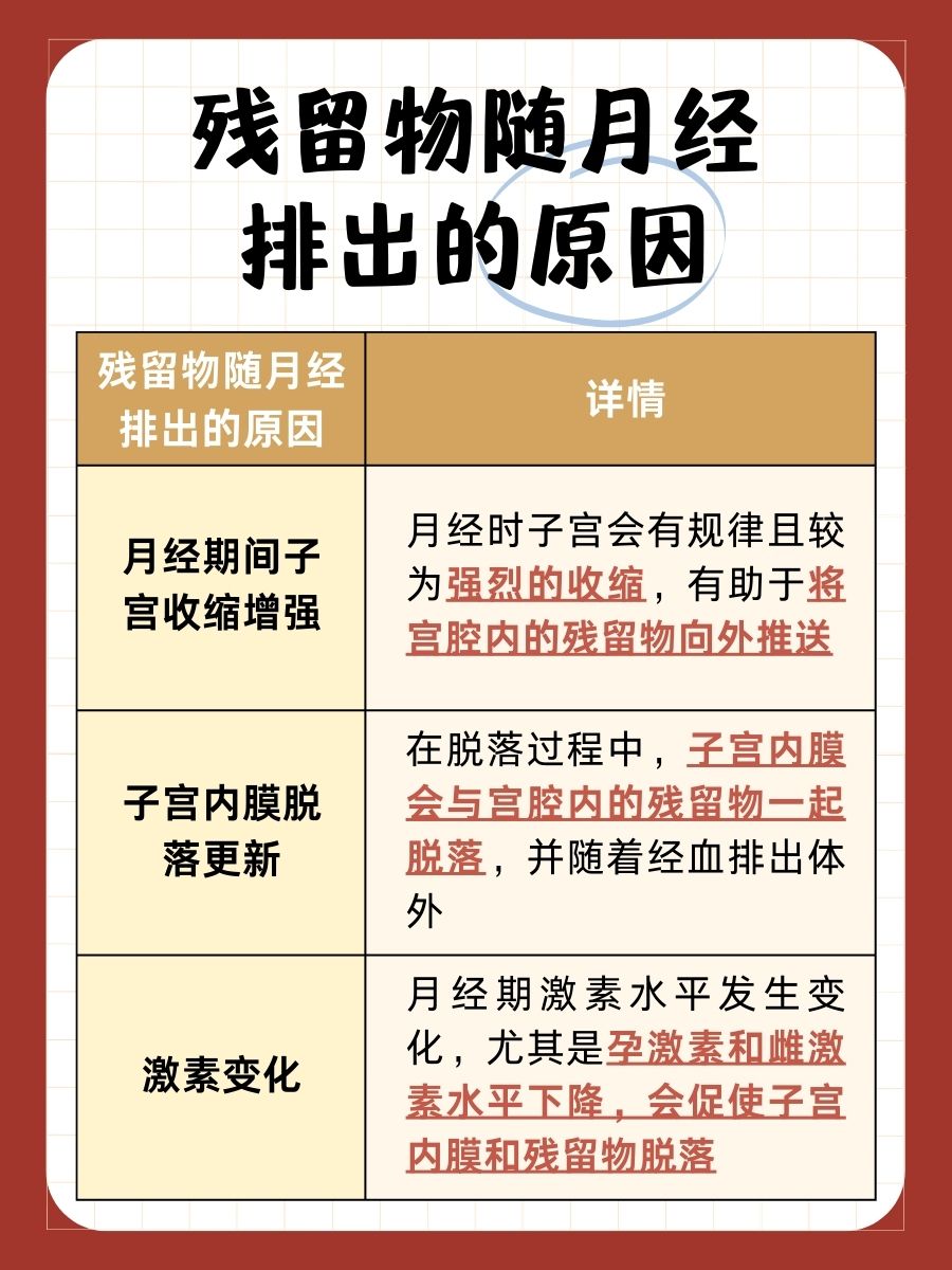 残留2cm随月经排出图