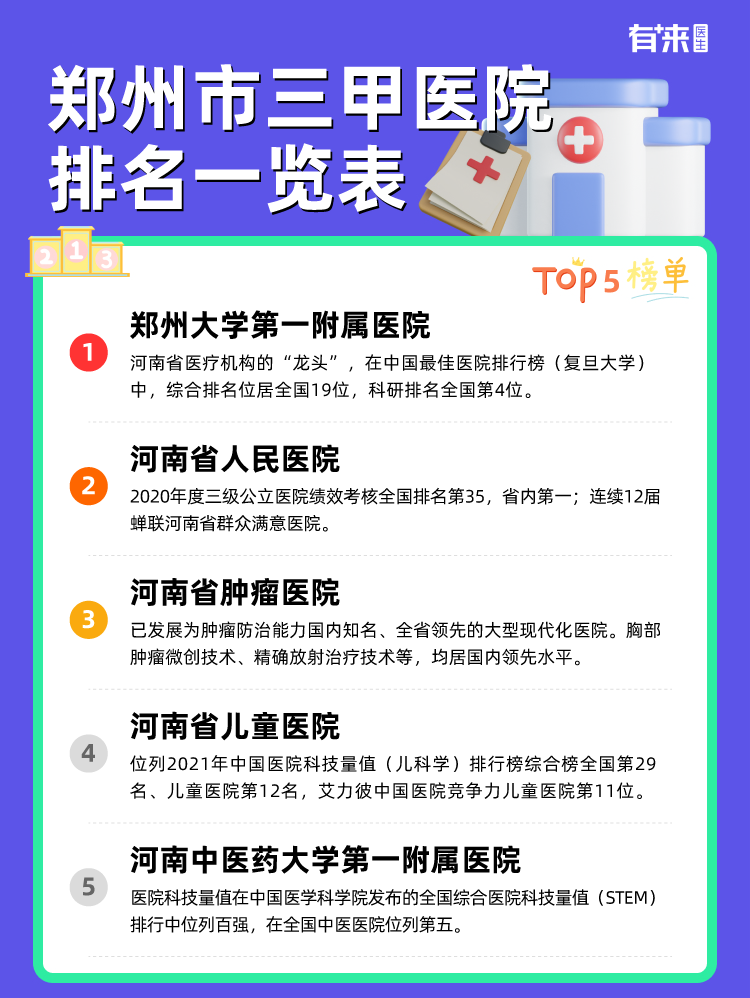 郑州市三甲医院排名一览表