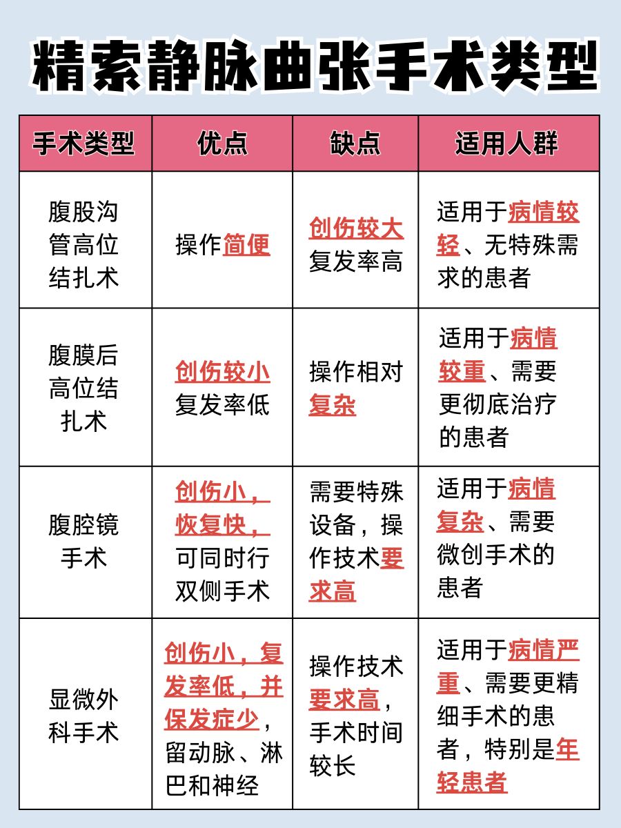 精索静脉曲张：手术是唯一选择吗？