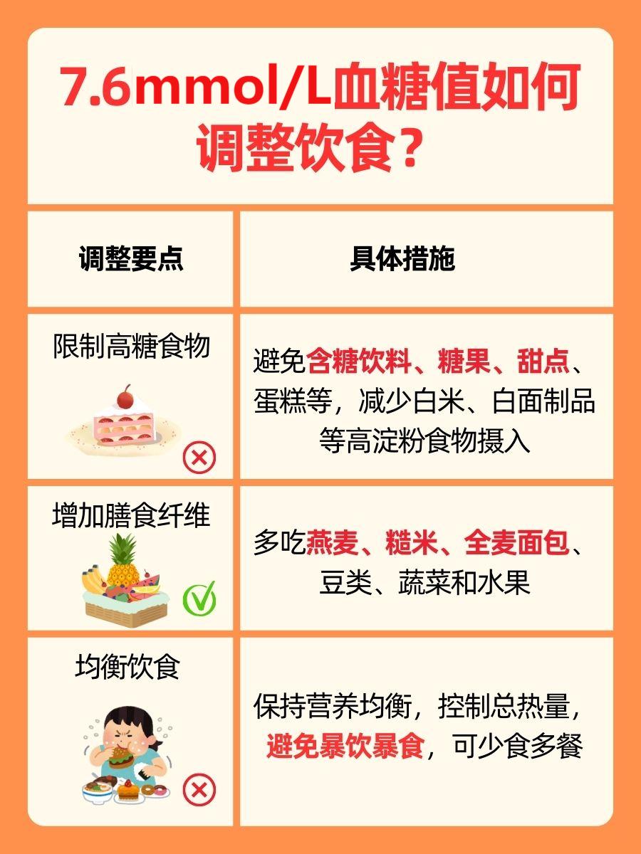 血糖7.6mmol/L算高吗，需要什么控制？