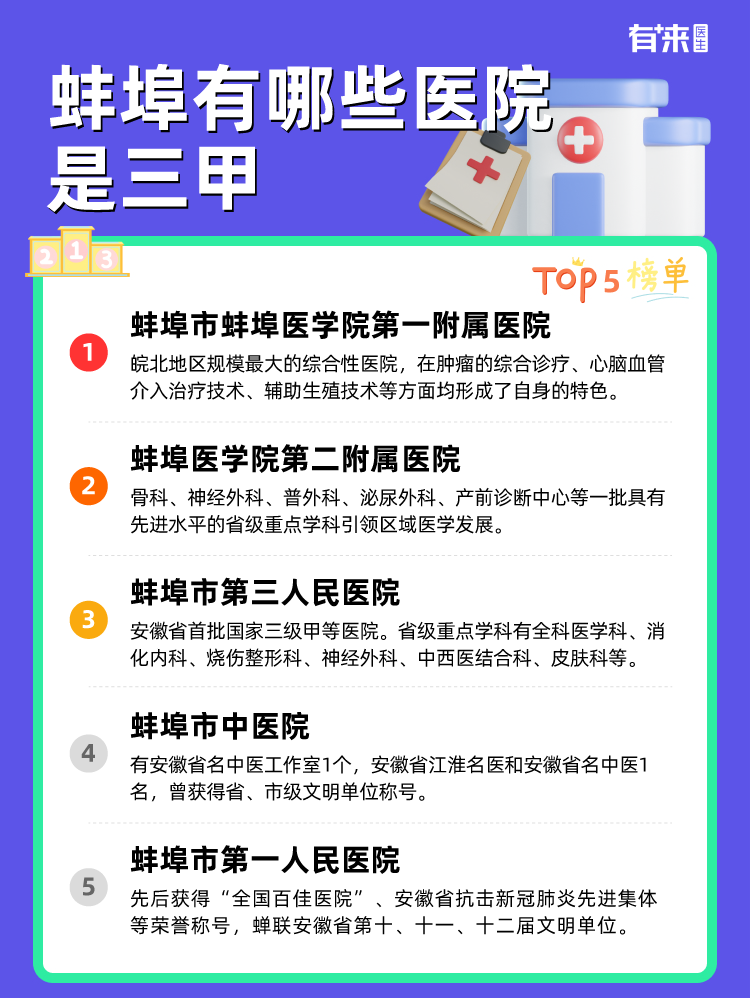 蚌埠有哪些医院是三甲