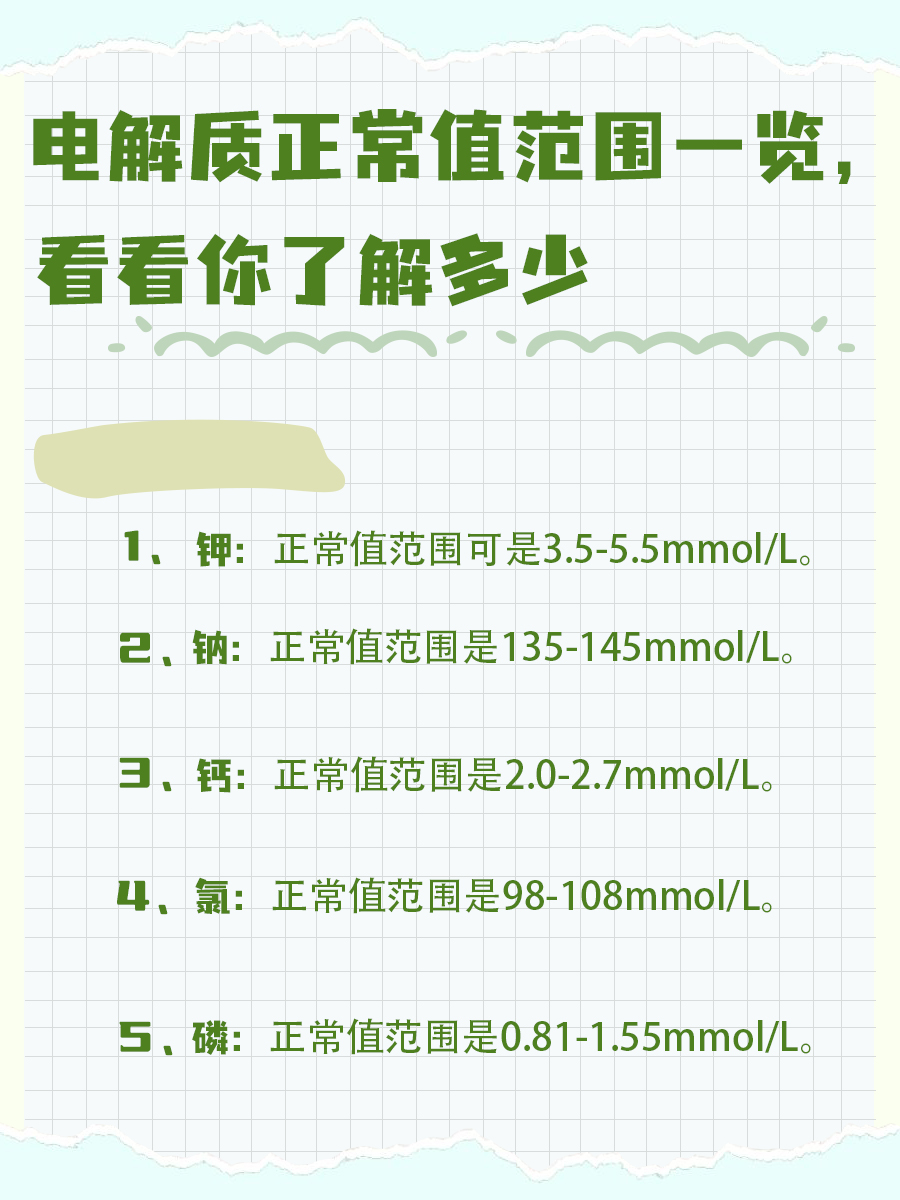 电解质正常值范围一览，看看你了解多少
