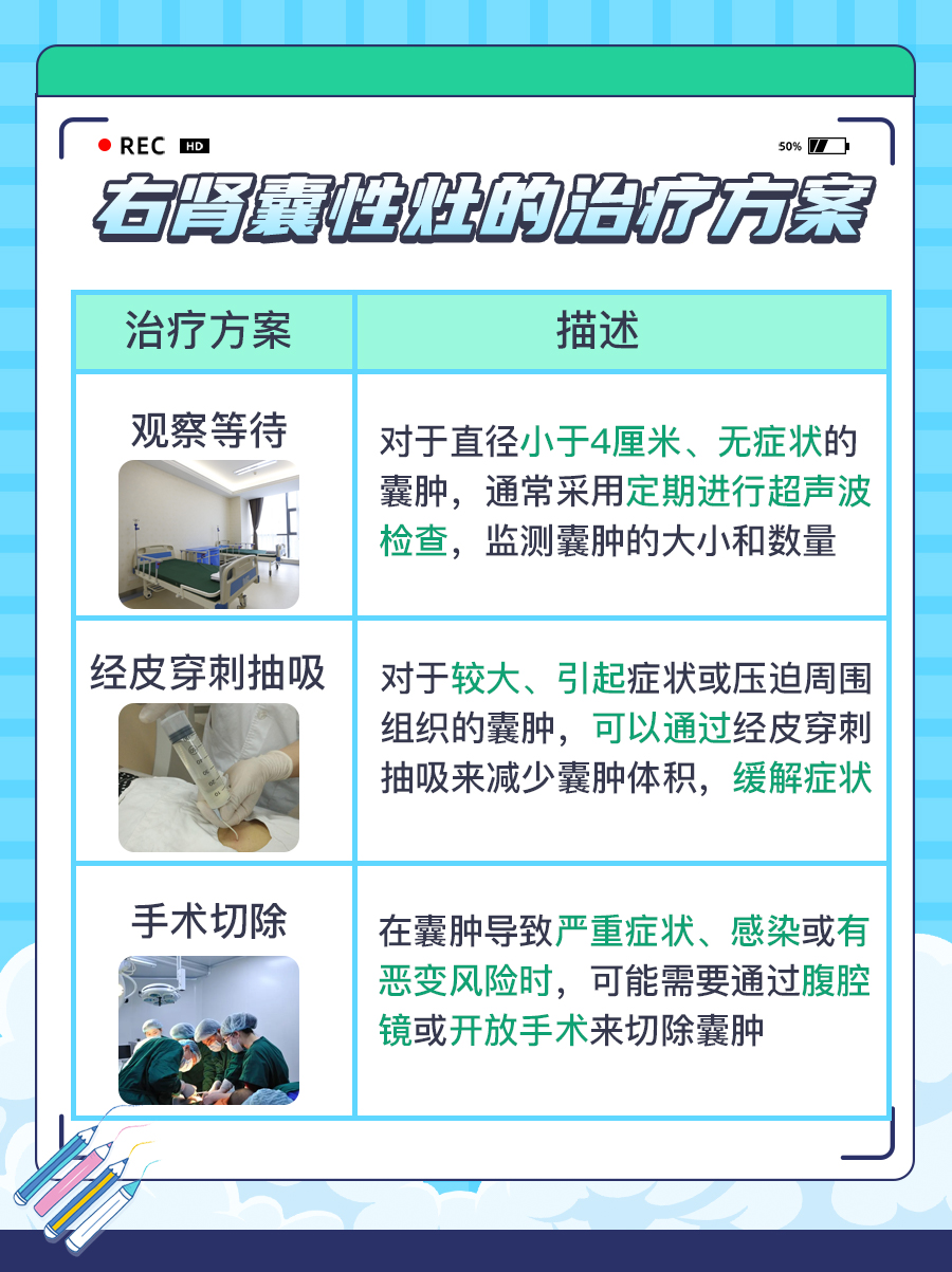 右肾囊性灶：这是否意味着严重健康问题？