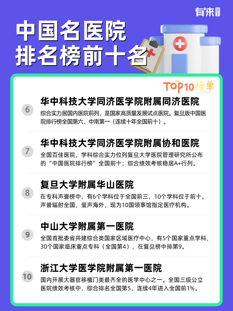 中国名医院排名榜前十名