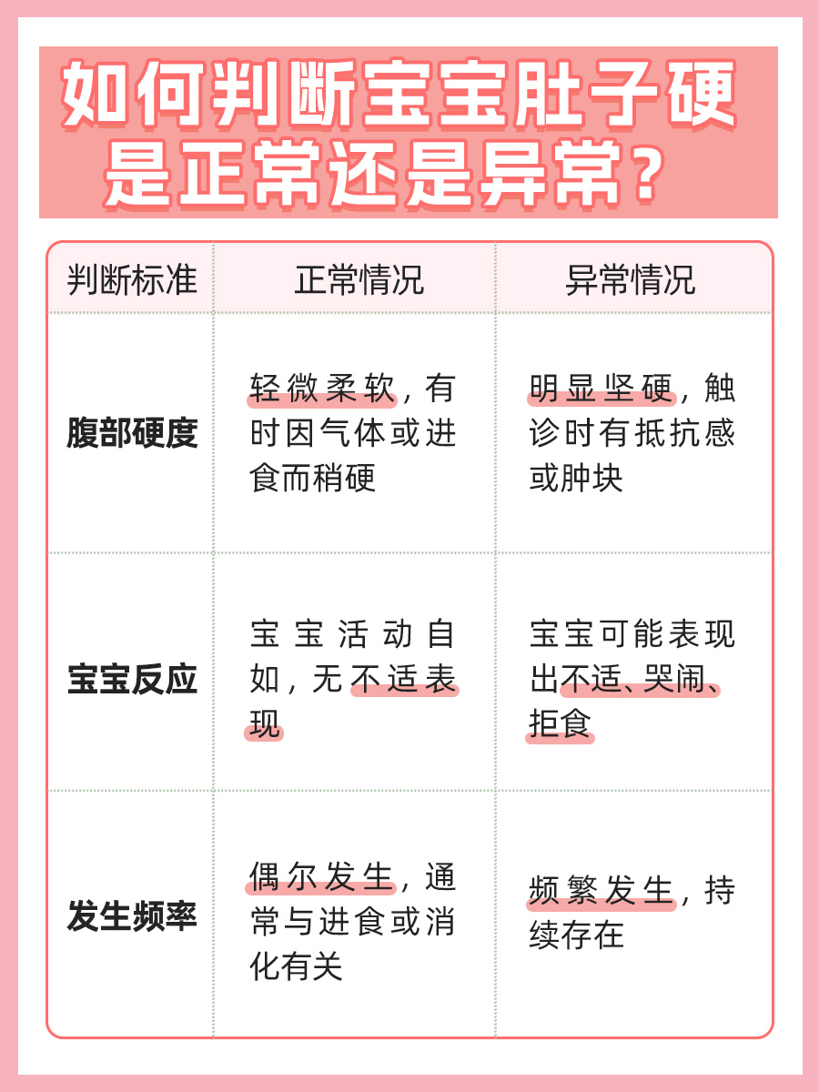 正常婴儿肚子形状图片