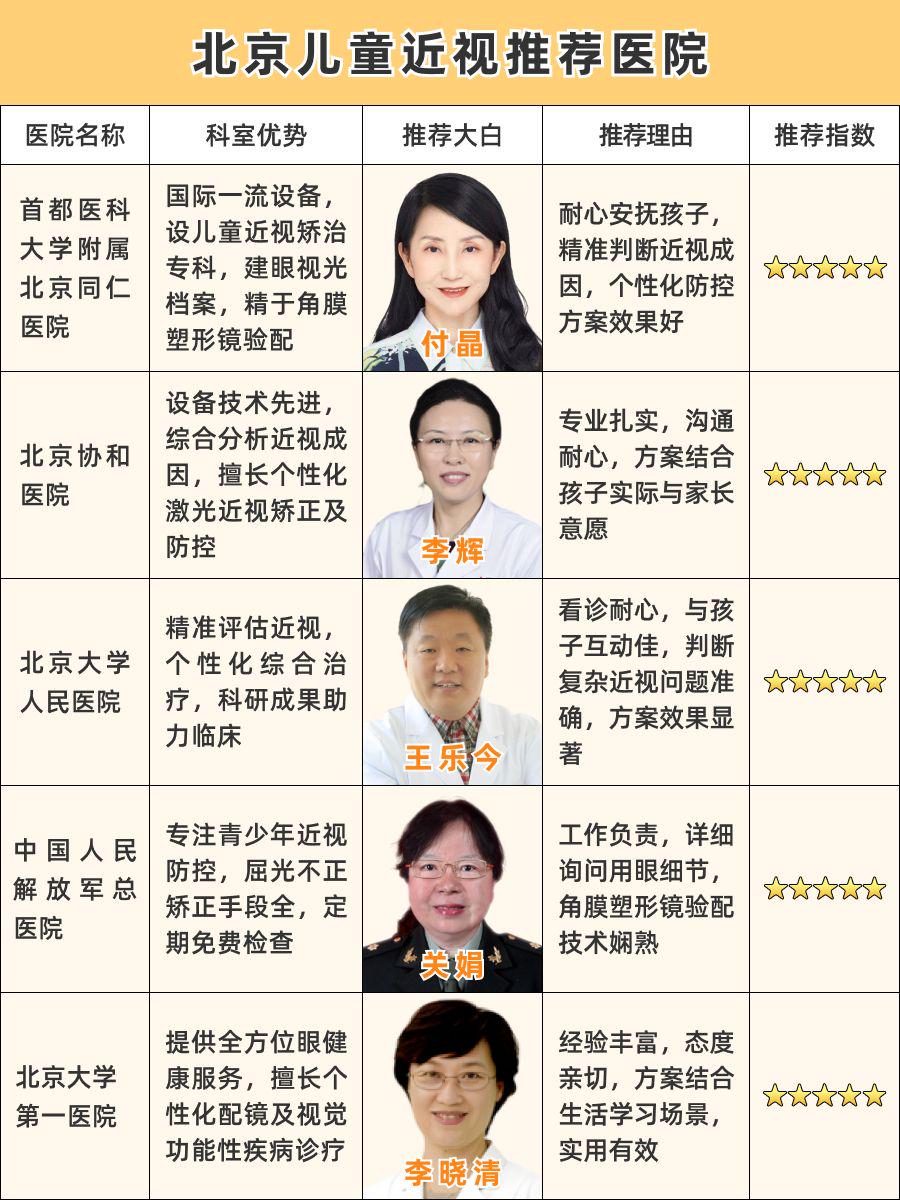 北京儿童近视推荐什么医院,权威榜单出炉!