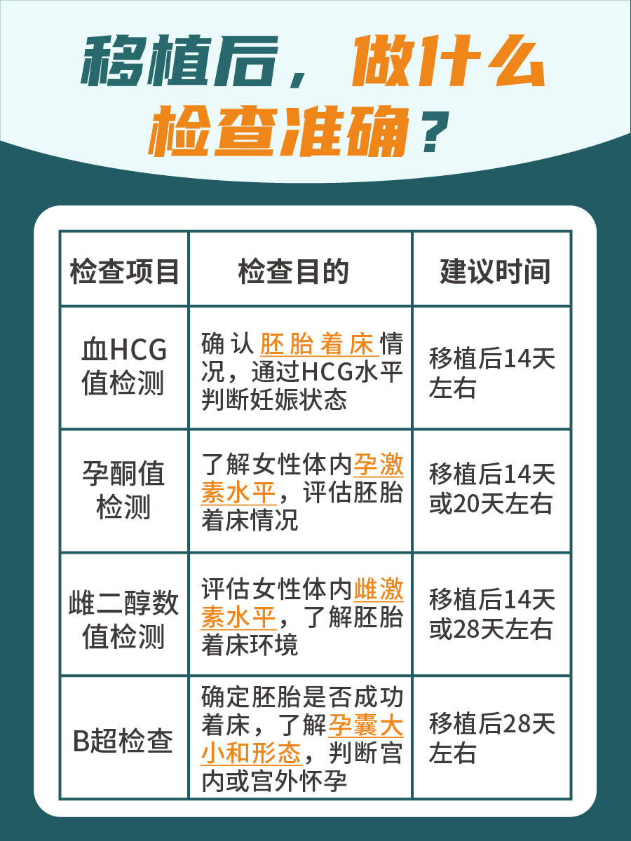 急不得！移植48小时后HCG检测并不准