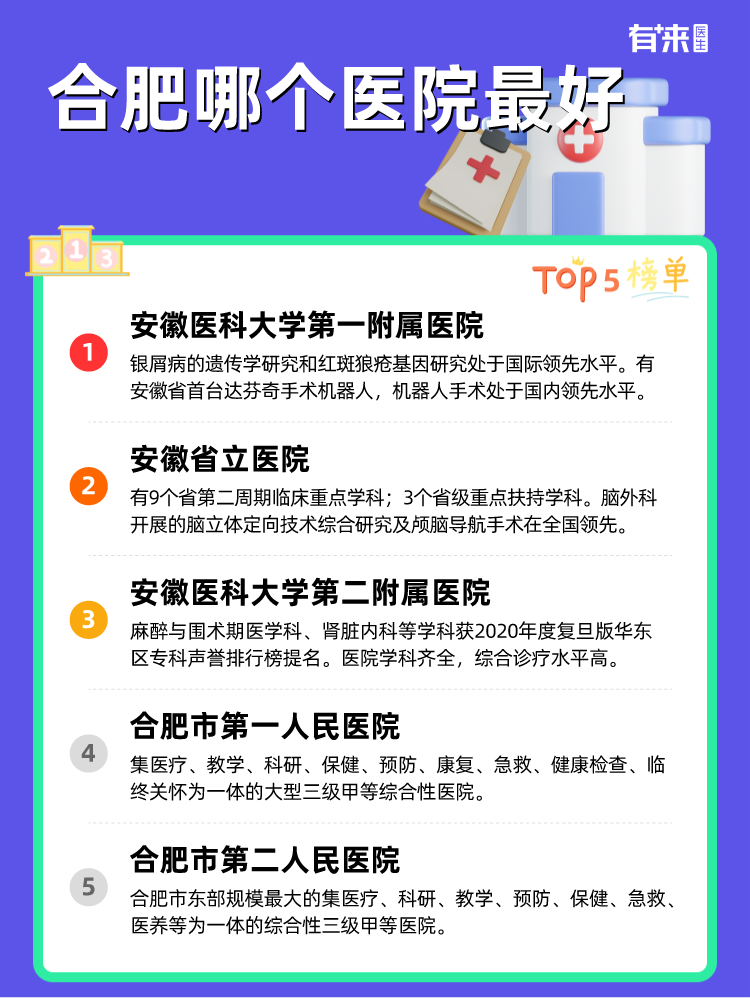 合肥哪个医院较好