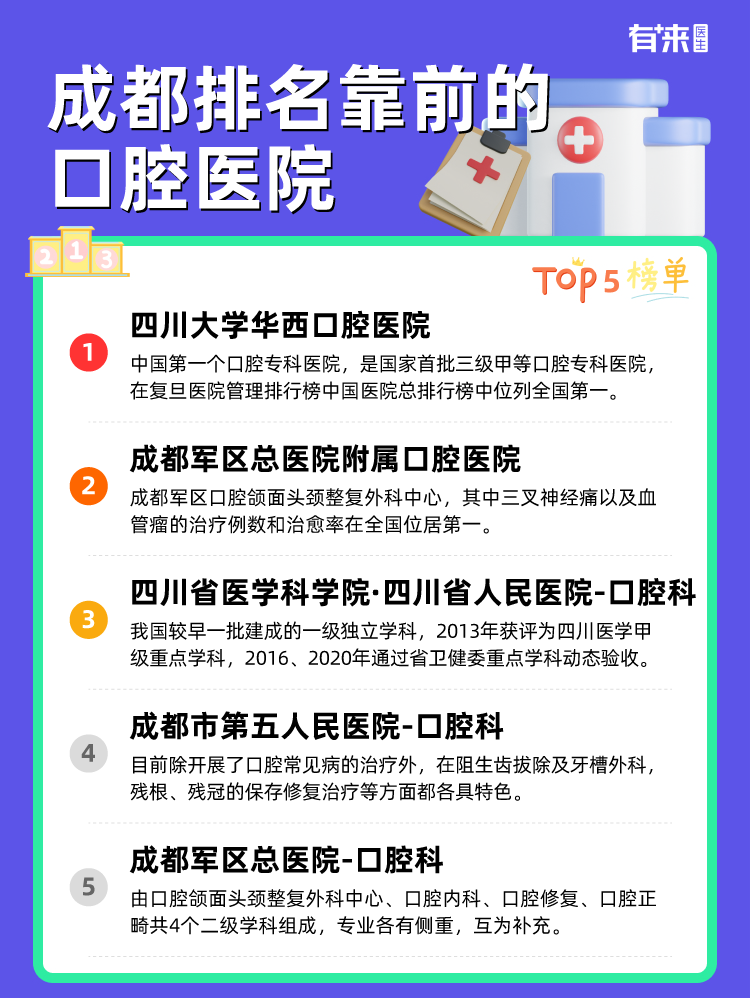成都排名靠前的口腔医院