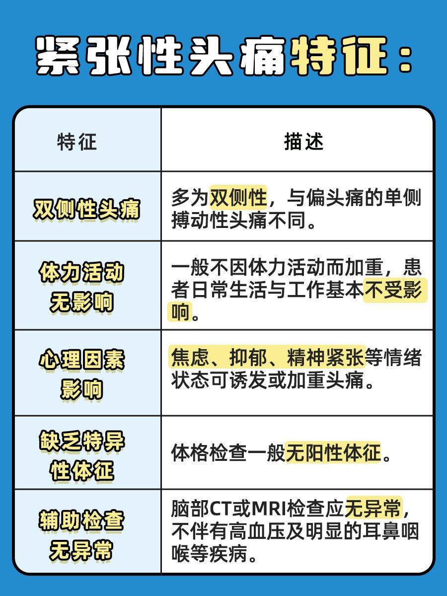 紧张性头痛全面解析：症状、特征一网打尽！