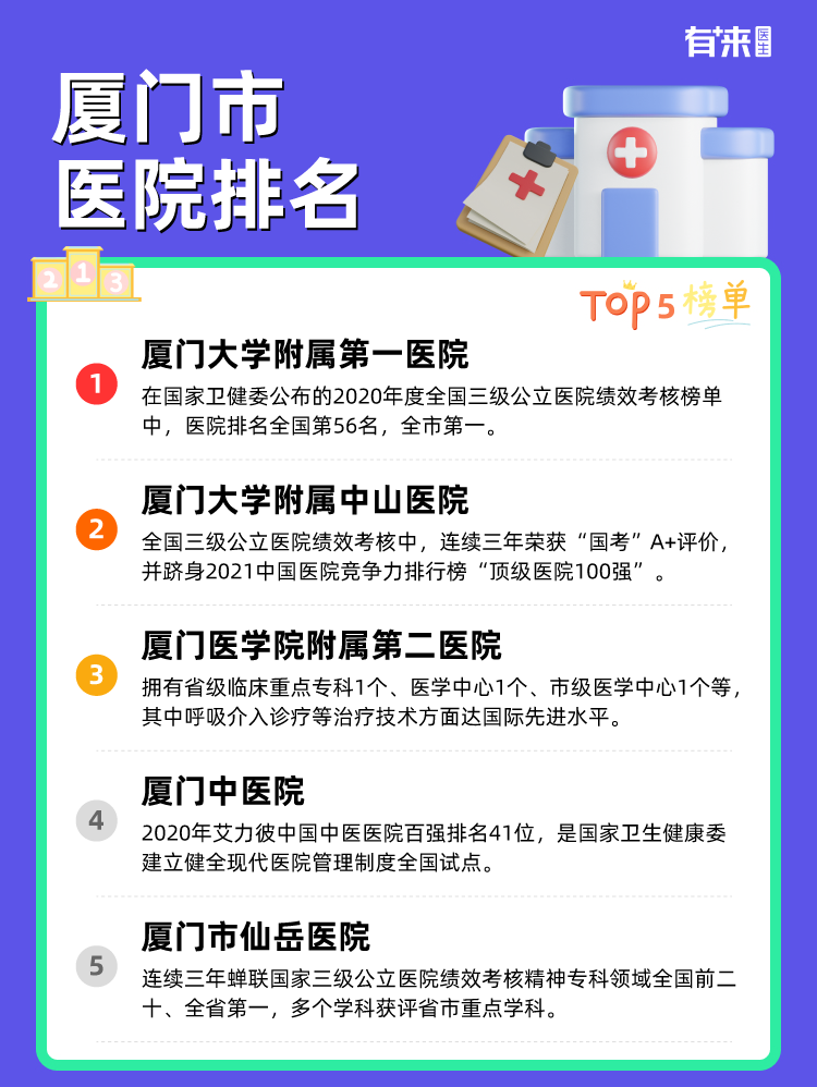 厦门市医院排名