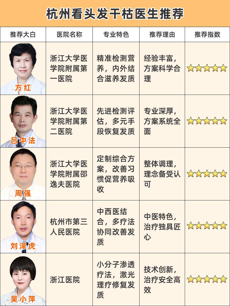 杭州看头发干枯医生推荐，宝藏级揭秘！